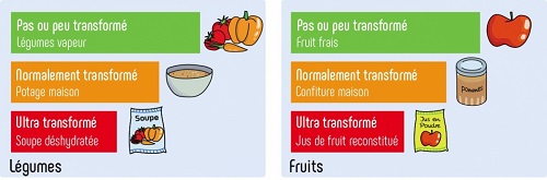 Halte aux aliments ultra transformés ! Mangeons vrai