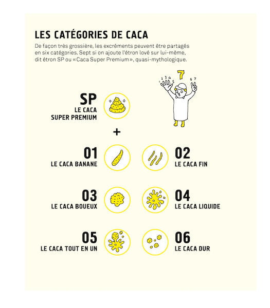 Au cœur du caca