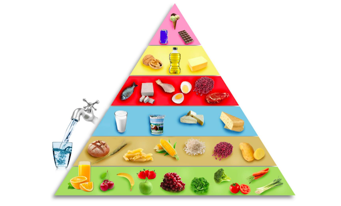 la pyramide alimentaire La pyramide alimentaire